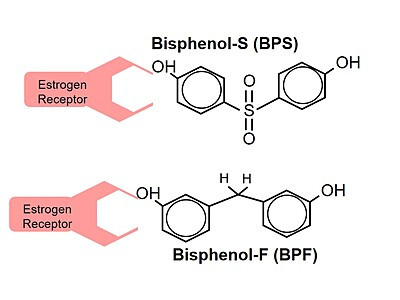 BPS and BPF chemical structures