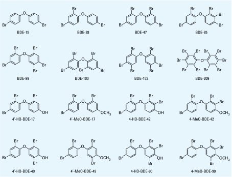 PBDE chemical structures
